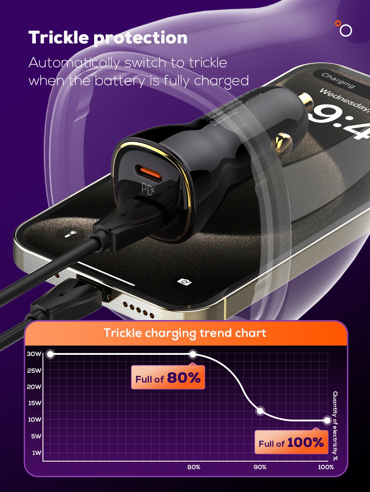 60W lader med doble PD utganger for superrask billading