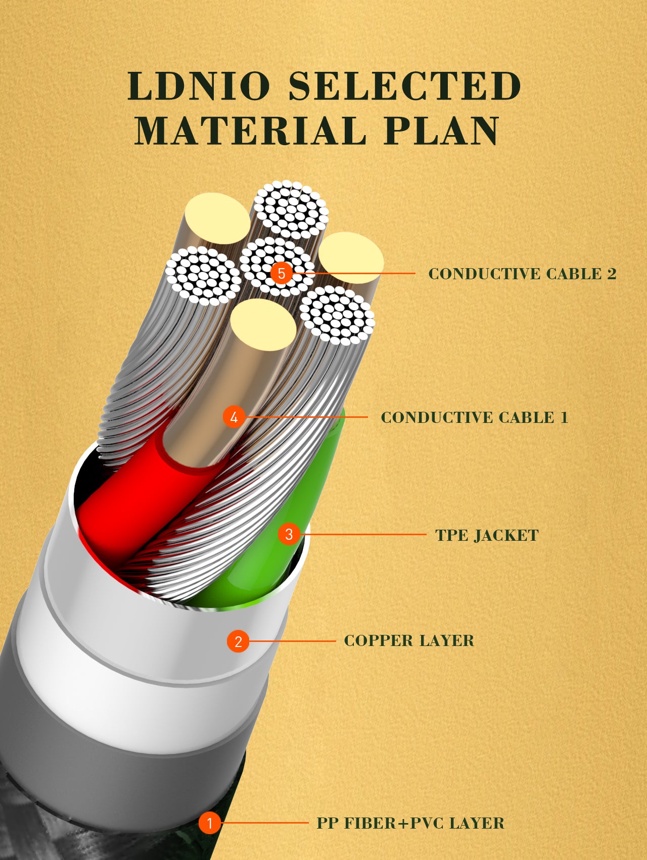 LS561 ladekabel med 90 graders bend på kontaktpluggen. Type C til C