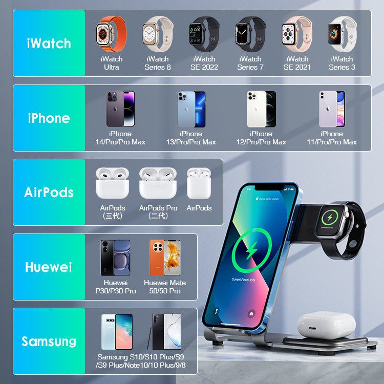 Kompakt og lekker 3-i-1 hurtiglader for IPhone, AirPods og AppleWatch