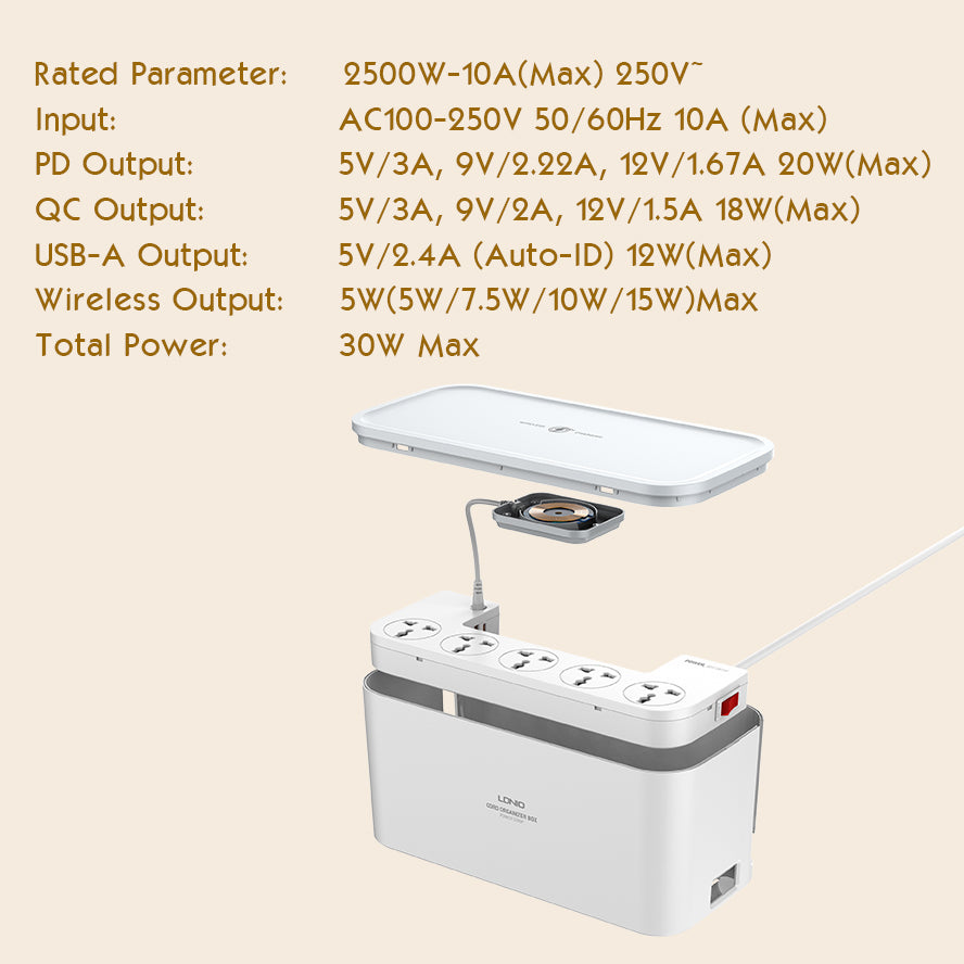 Kabelboks med 5 strømuttak,  PD utgang, QC (USB-C), USB og 15W ladeplate på toppen.