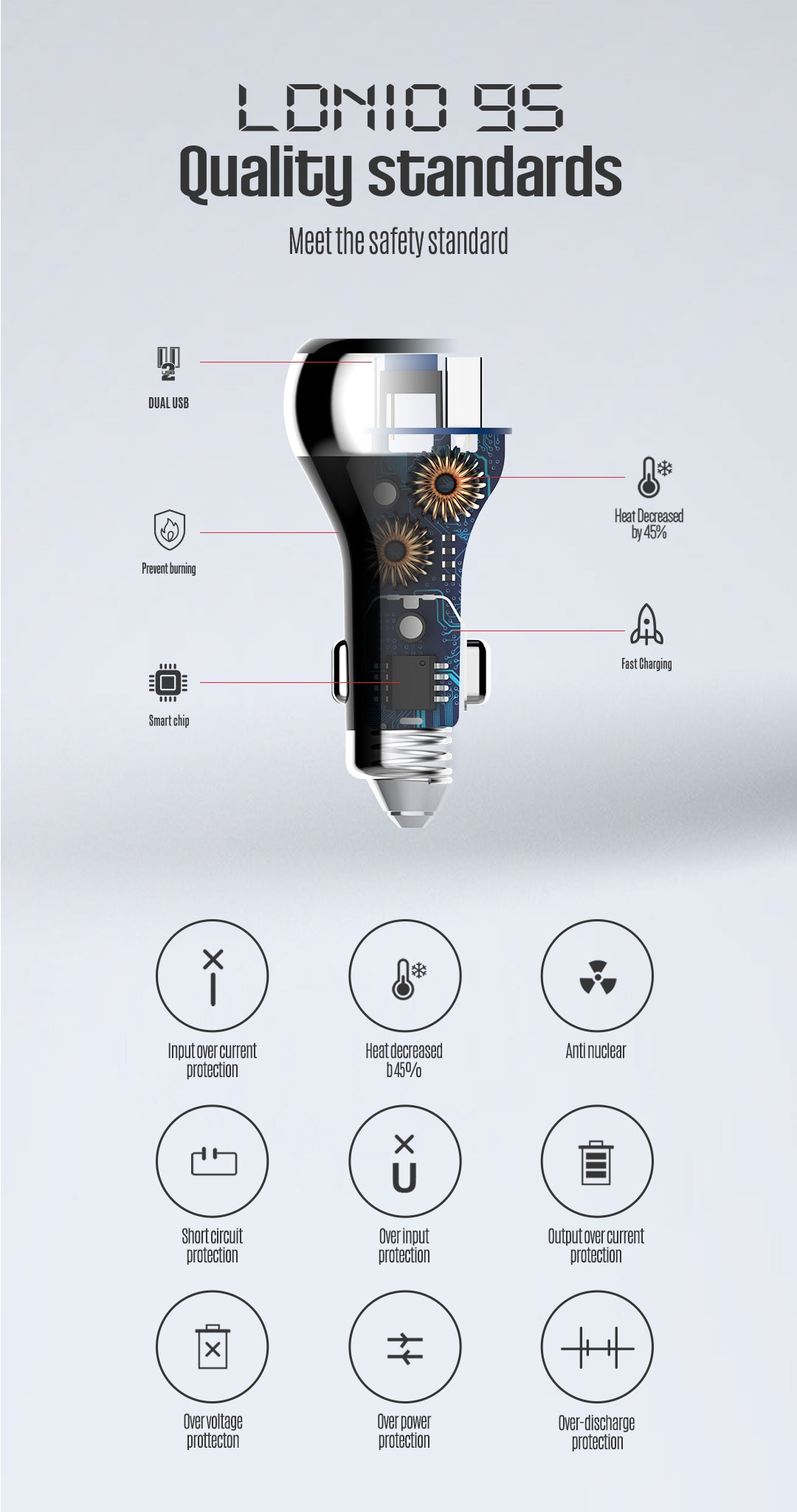 C2 - 36W PD+QC3.0 lader og digital angivelse av batteristatus